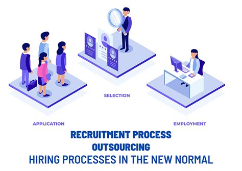 Recruitment Process Outsourcing Hiring Processes In The New Normal Talentpro India