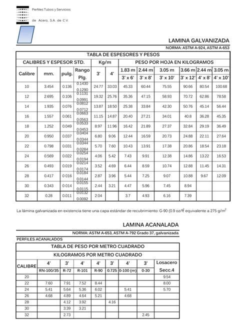 Lamina Galvanizada