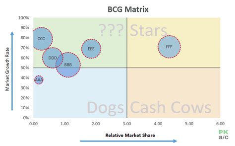 Planilha matriz bcg excelneste artigo você verá como criar uma planilha matriz bcg no excel. Making BCG Matrix in Excel - How To - PakAccountants.com