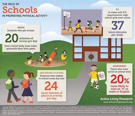 Kids And Recess All Children Need Physical Education Teens And Tweens