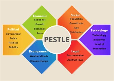 Singapore needs food sources that aren't environmentally damaging, ricky lin, founder of life3 biotech, told cnbc. Free PESTLE Analysis Templates