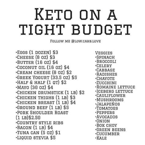 Best Keto Program On Instagram “keto On A Budget 👌 ~ Stick To The Basic Foods And Not Only Can