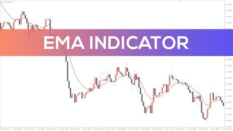 Ema Indicator For Mt4 Best Review Youtube