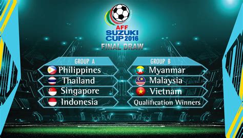 Undian Penyisihan Piala Aff Indonesia Satu Grup Dengan Thailand