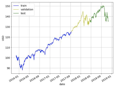 Get the latest ethereum classic investment trust registered stock price and detailed information including etcg news, historical charts and realtime prices. Machine Learning Techniques applied to Stock Price Prediction