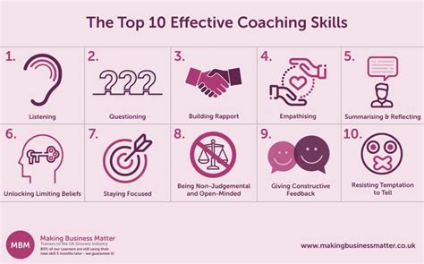 Coaching Skills Coaching Techniques Ultimate Guide Mbm