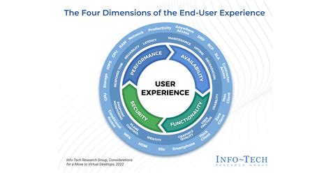 The End User Experience Must Be The Top Consideration When Implementing