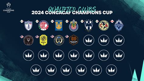 Estos Son Los Equipos Clasificados Para La Copa De Campeones Concacaf
