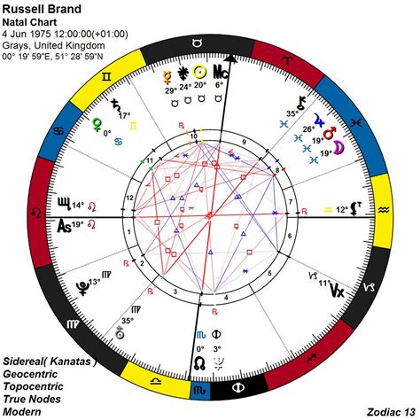 26 13 Sign Astrology Birth Chart Astrology Today