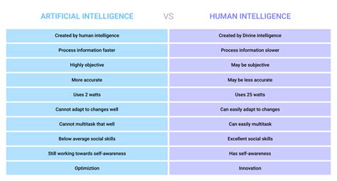 “whether Artificial Intelligence Surpass Human Intelligence Or Not”