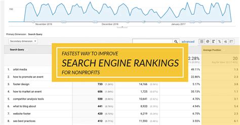 Fastest Way To Improve Search Engine Rankings For Nonprofits NextAfter Com