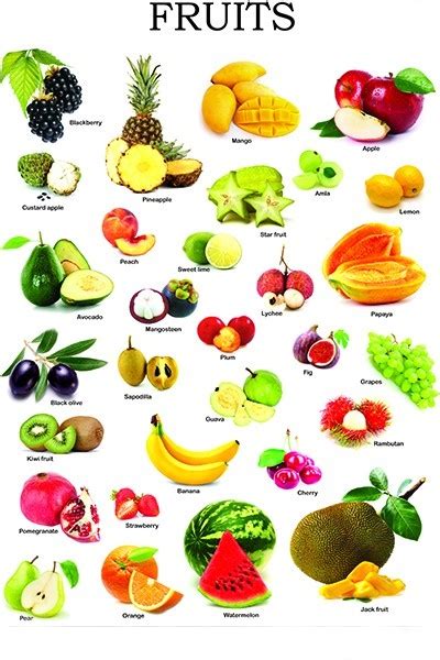 Healthy Fruits Chart Benefits For A Better And Healthy Life
