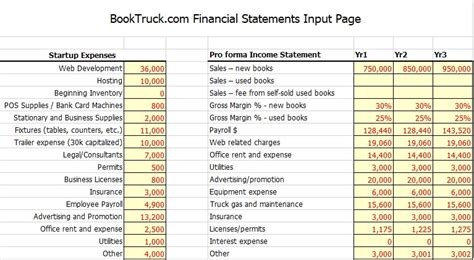 Free Startup Budget Templates For Business Excel Word Best