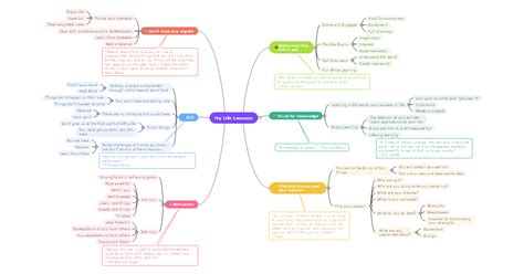 Personal Mind Map Complete Guide With Examples Edrawmind