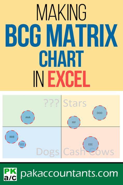 Need a excel formal or vba to get it resolved. Making BCG Matrix in Excel - How To | Excel tutorials ...
