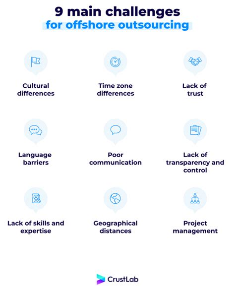 Main Challenges For Offshore Outsourcing CrustLab