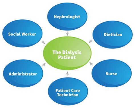 Patient-centered care; Patient-Focused Care; Nursing, Patient-Centered ...