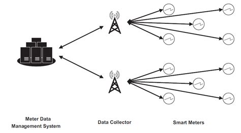 Point To Multipoint Network Topology Download Scientific Diagram