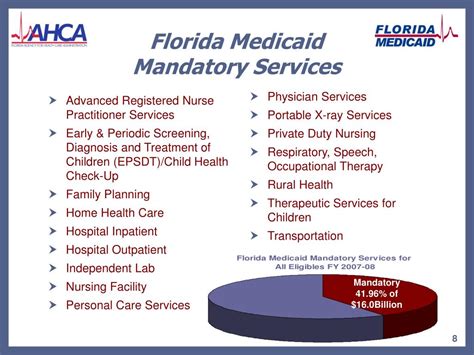 Ppt Florida Medicaid Powerpoint Presentation Free Download Id6571741