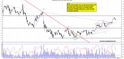 Banca intesa società per azioni/banca intesa. Grafico azioni Intesa SanPaolo 24 04 2019 ora 11:21. - La ...