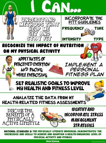 Pe Poster I Can Statements High School Version Standard 3 Health