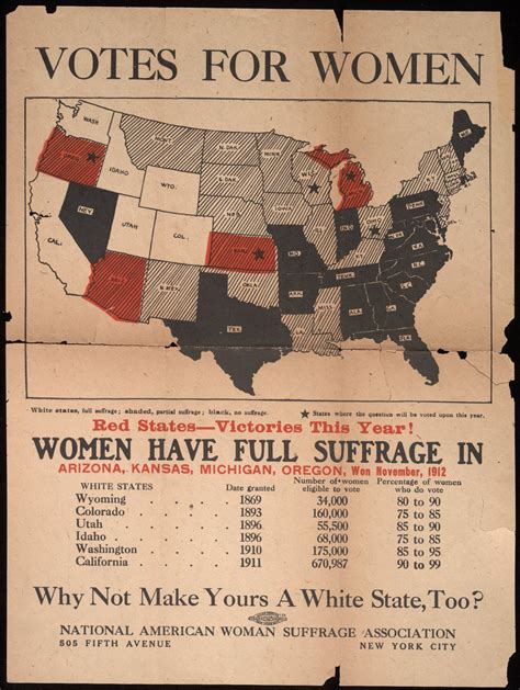Votes For Women From Votes For Women · National American Woman Suffrage