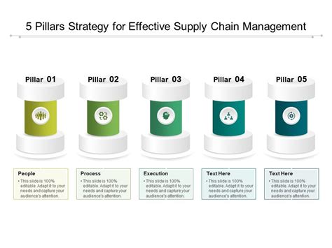 5 pillars strategy for effective supply chain management powerpoint slides diagrams themes