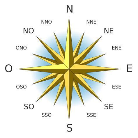 Estrella Norte Sur Este Oeste Meditacionparalaansiedades