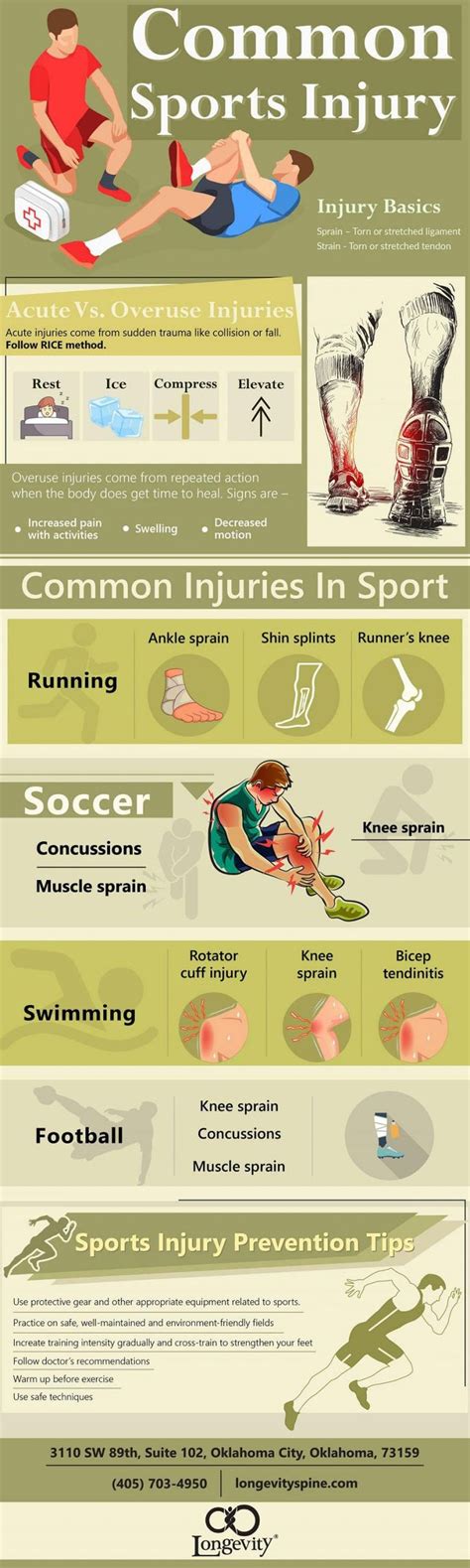 Common Sports Injuries Infographic Sports Injury Sports Injury