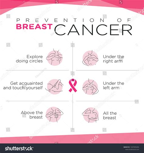 Prevention Breast Cancer Selfexamination Vector Illustration Stock