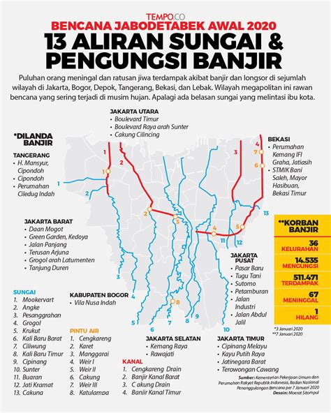 Banjir Jakarta Ada Sungai Membelah Ibu Kota Grafis Tempo Co
