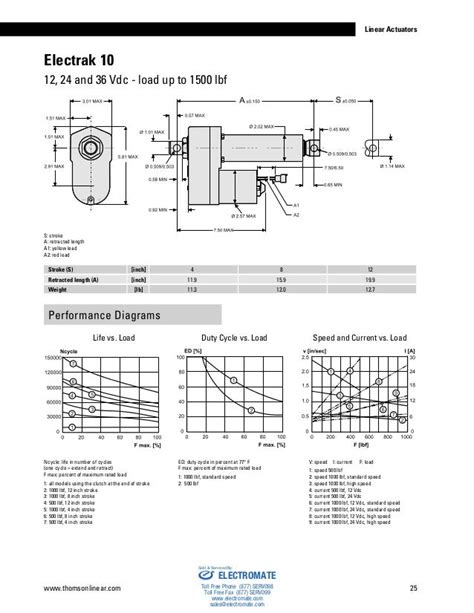 12v Linear Actuator Wiring Diagram
