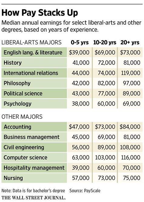 Explore Your Career Options English