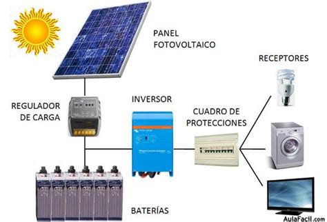 🥇 【 Instalaciones Aisladas Energía Solar Fotovoltaica