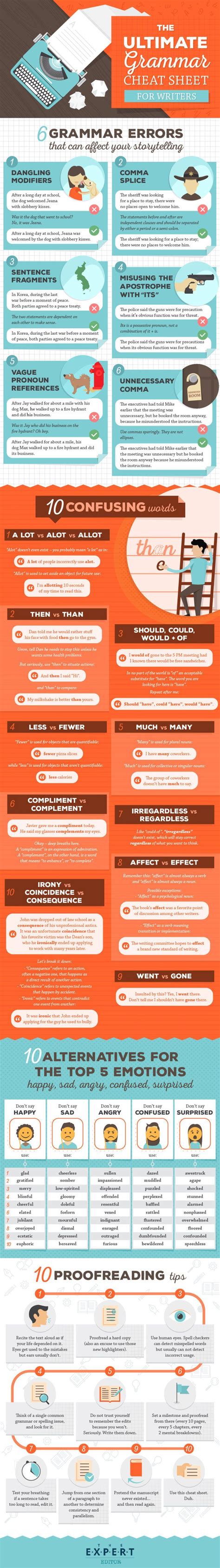 The Ultimate Revision Cheat Sheet Infographic E Learn