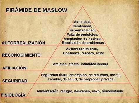 Como Hacer Una Piramide De Maslow Cios