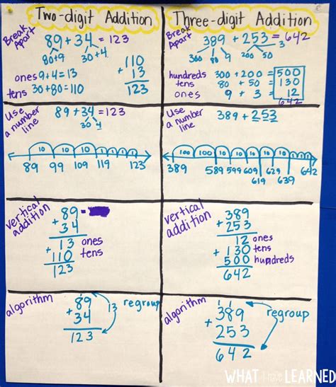 Models And Strategies For Two Digit Addition And Subtraction Math