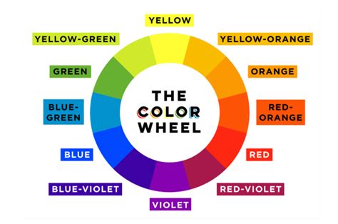 An Insight On Color Psychology In Ecommerce For Best Results