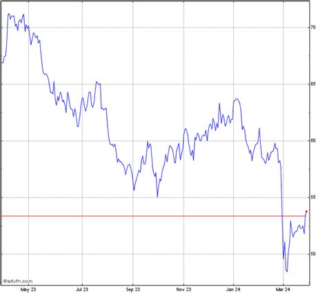 Xcel Energy Stock