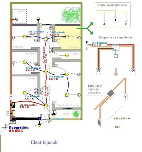 Circuito Electrico De Una Casa Taringa Home Electrical Wiring