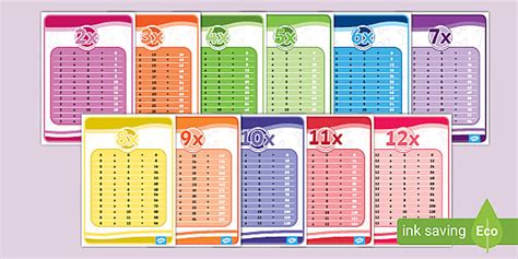 Times Tables 1 To 12 Display Pack Mathematics Resource