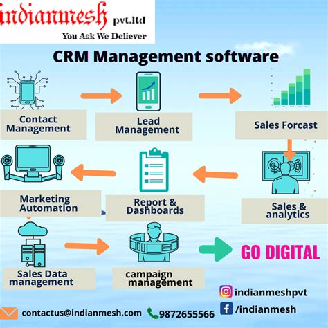 Crm Management Software Crm Crm Software Communication Process