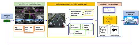 Applied Sciences Free Full Text Model Based Control And Model Free