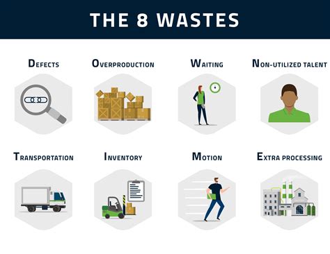 The Wastes Of Lean Manufacturing Applied To Warehouse Operations My
