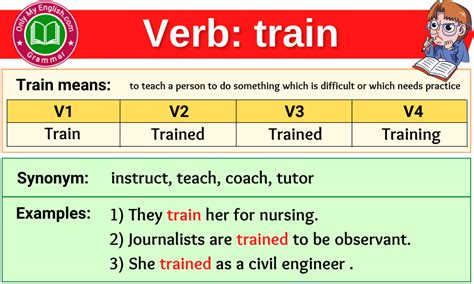 Train Verb Forms Past Tense Past Participle And V1v2v3