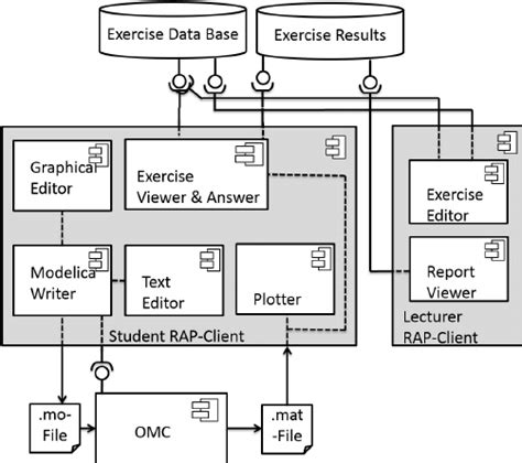 UML Software Architecture | Download Scientific Diagram