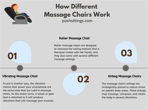 How Do Massage Chairs Work Detailed Guide Poshsittings