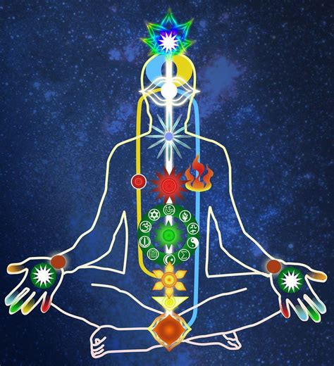 How To Raise Your Kundalini Kundalini Is Considered To Be The Most