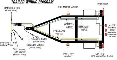 I looked all over tw and google trying to find out which colored wires performed which function. How-To install trailer lights for your Tiny House | Trailer wiring diagram, Trailer light wiring ...