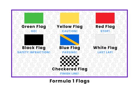What Are The Rules Of Formula 1